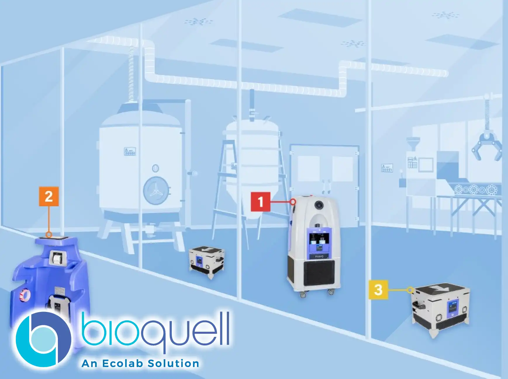 Bioquell ProteQ